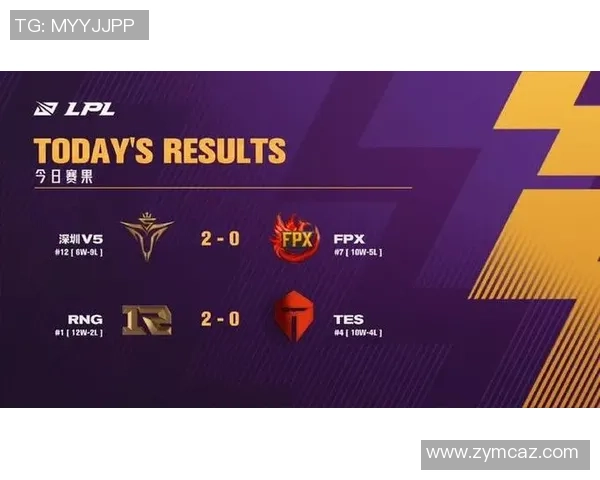 赛后分析：FPX与V5对决中的战术碰撞与团队协作探讨